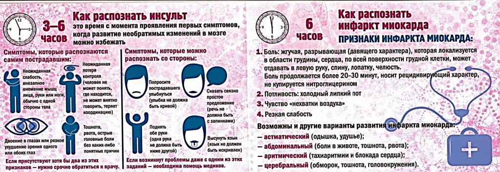 Симптомы инфаркта 3.png